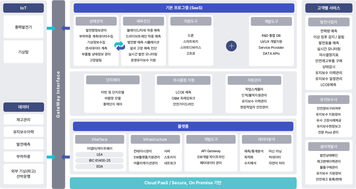 서비스 개념도 이미지