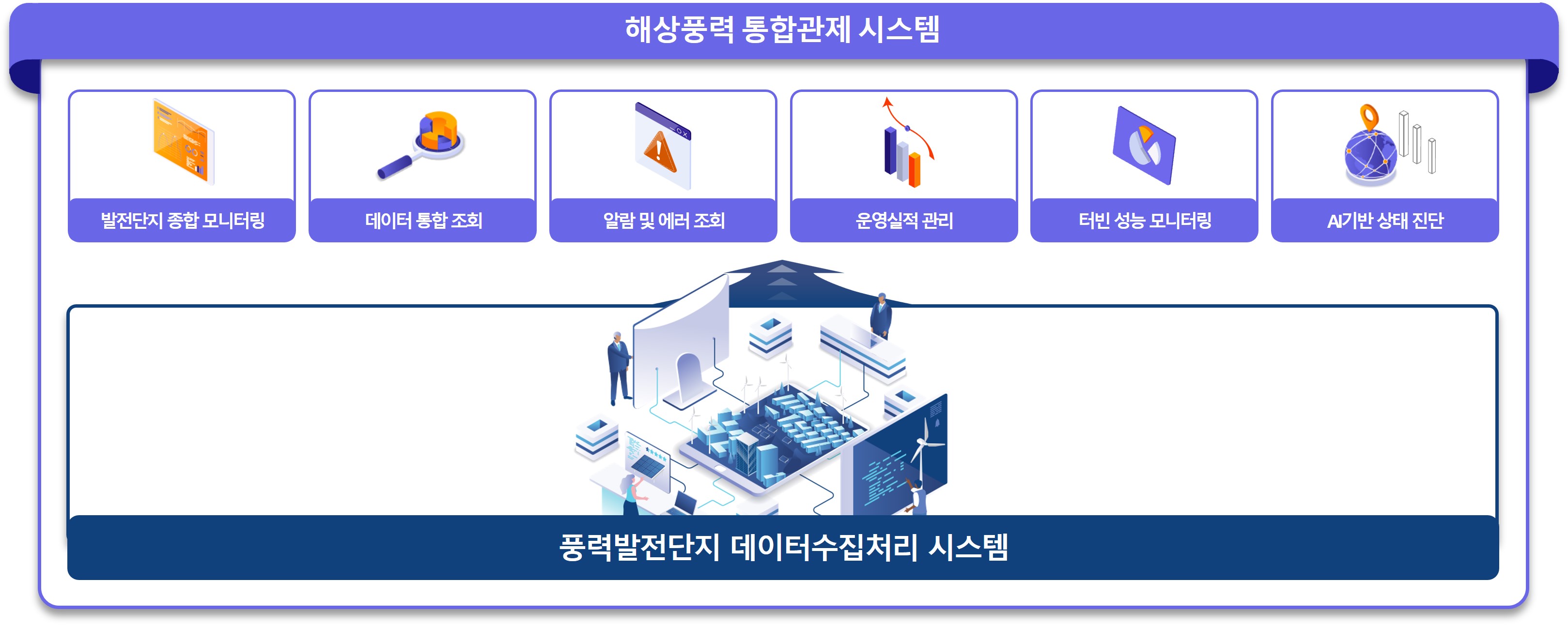 바이윈드(byWIND) ∣ 풍력터빈 전주기 지능형 유지보수::
